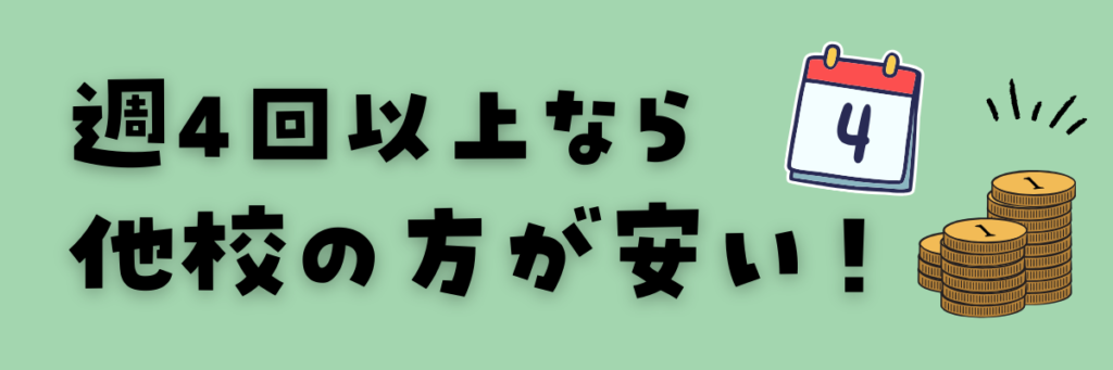 ワールドアイキッズ　週4回以上なら安くない