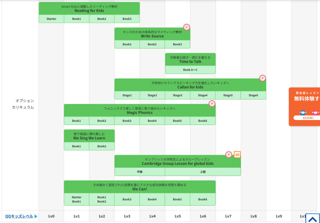 QQキッズ　カリキュラムのレベル表