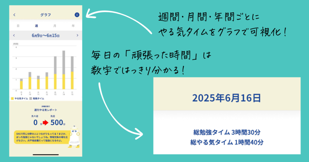 大人のやる気ペン 勉強時間を可視化